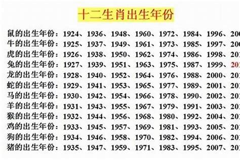 1993年生肖五行|1993出生属什么生肖查询，1993多大年龄，1993今年几岁